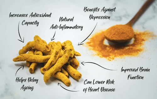 Identify Pure Turmeric